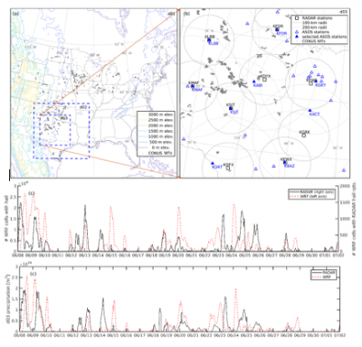 Simulation domains and hail occurrence and accumulated precipitation spatially aggregated over domain 3 from RADAR and WRF.  Above| Number RADAR hail reports (black) in each WRF grid cell and number of WRF grid cells with simulated hail accumulation > 0 mm (red).   Below| Domain-wide precipitation from RADAR (black) and WRF (red). Domain 3 is resolved at 1.33 by 1.33 km and covers 667 km by 667 km  of the Southern Great Plains (SGP).